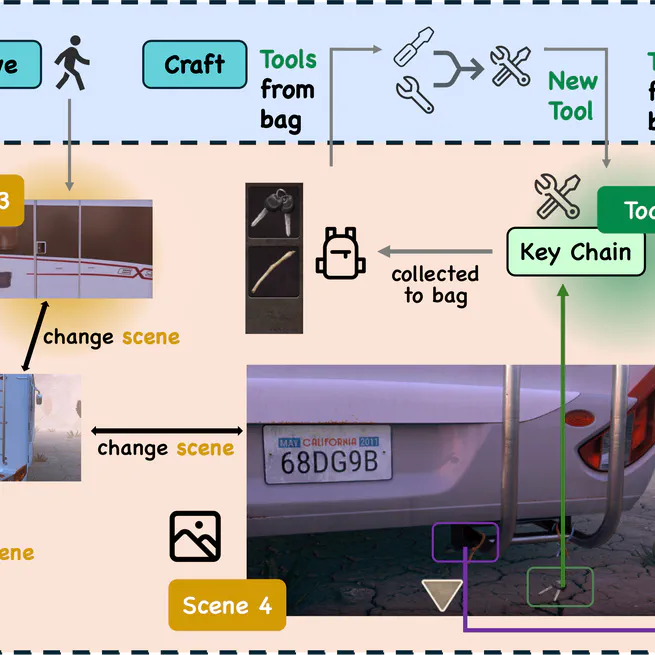 EscapeBench: Towards Advancing Creative Intelligence of Language Model Agents