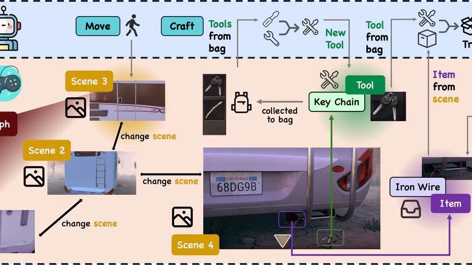 EscapeBench: Towards Advancing Creative Intelligence of Language Model Agents